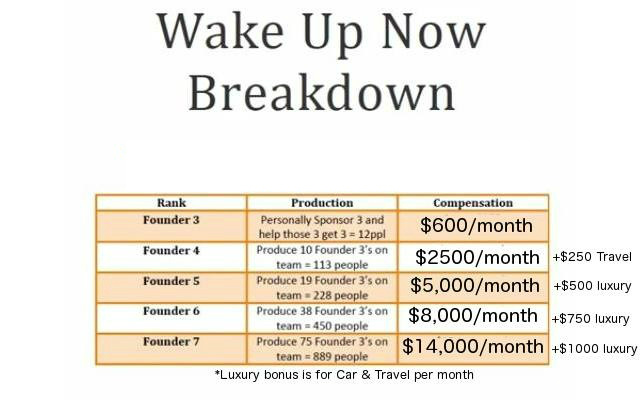 Wake Up Now Rank Chart
